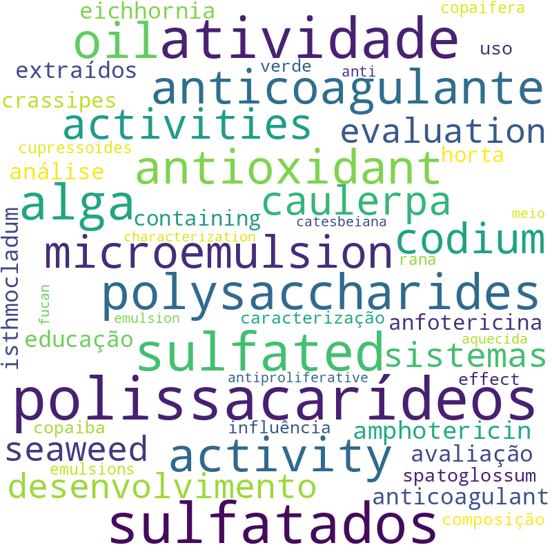 Nuvem de termos dos títulos das publicações