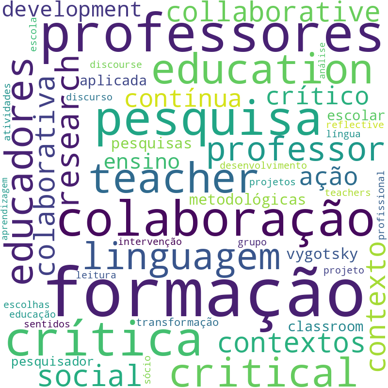 Nuvem de termos dos títulos das publicações