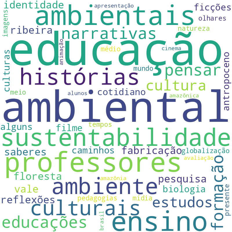 Nuvem de termos dos títulos das publicações