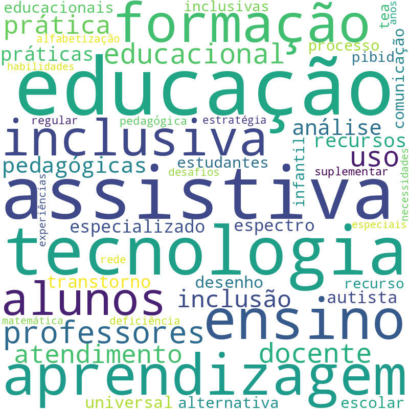 Nuvem de termos dos títulos das publicações