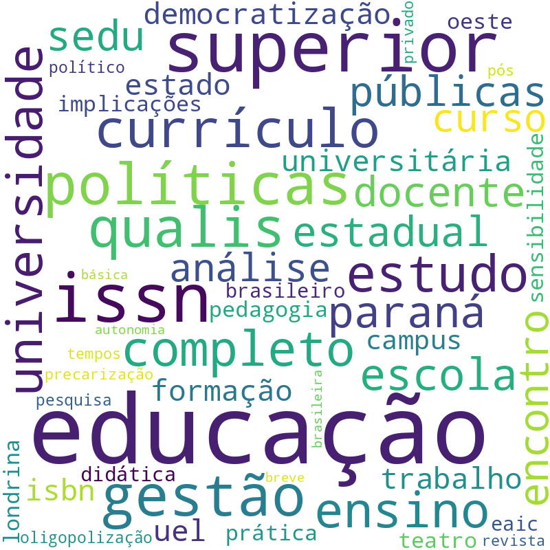 Nuvem de termos dos títulos das publicações