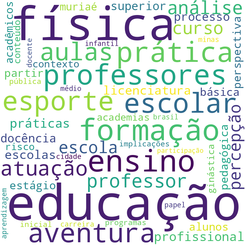 Nuvem de termos dos títulos das publicações
