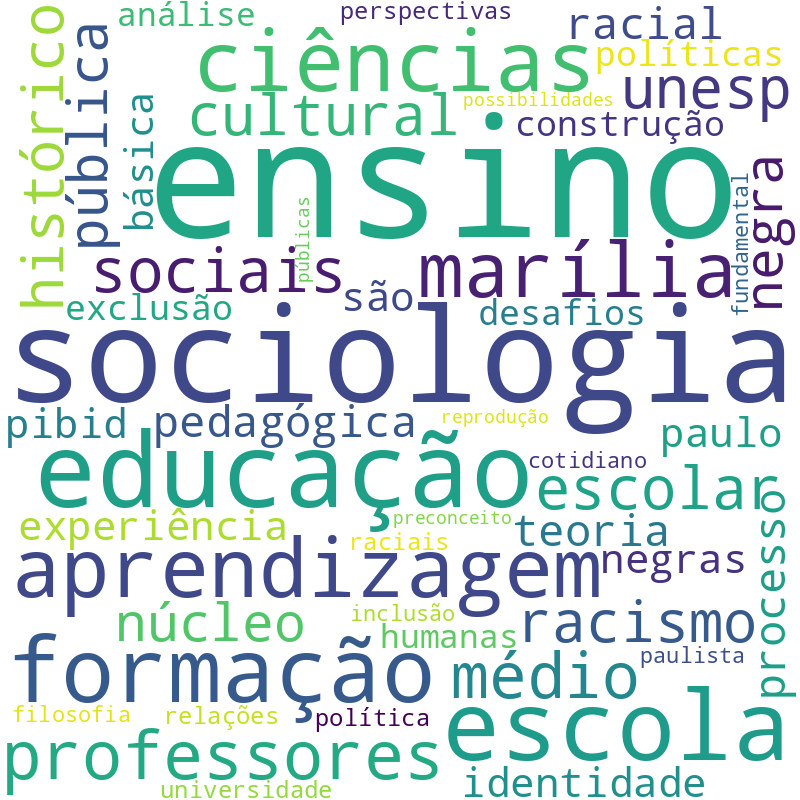 Nuvem de termos dos títulos das publicações