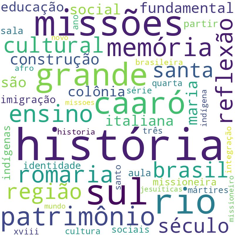 Nuvem de termos dos títulos das publicações