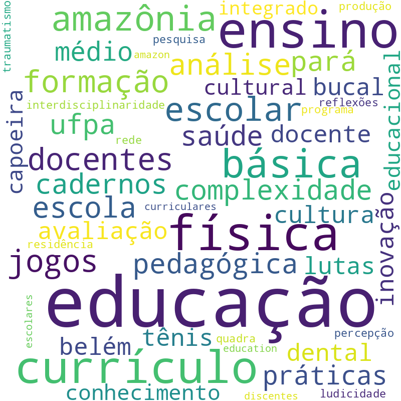 Nuvem de termos dos títulos das publicações