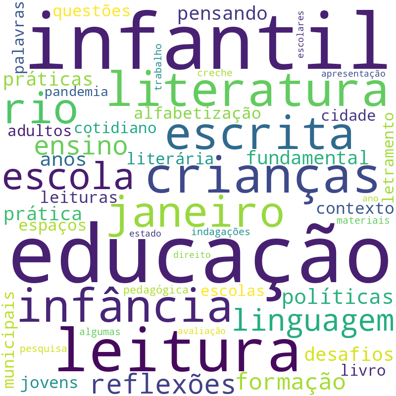 Nuvem de termos dos títulos das publicações