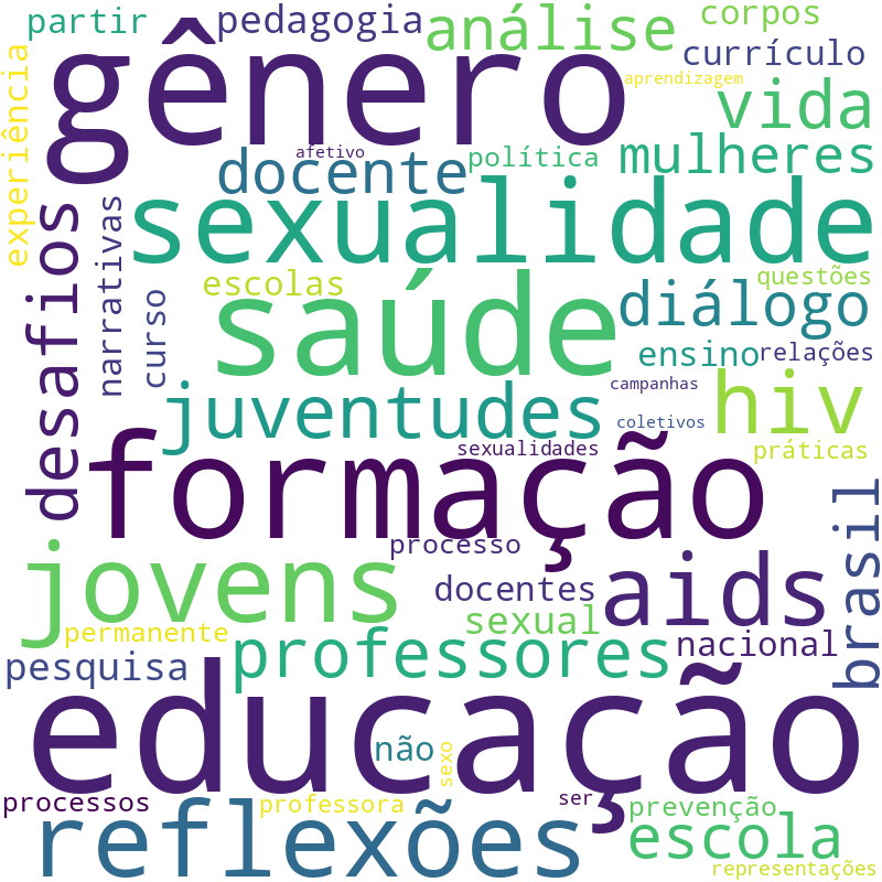 Nuvem de termos dos títulos das publicações