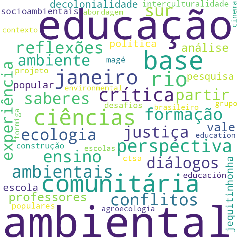 Nuvem de termos dos títulos das publicações