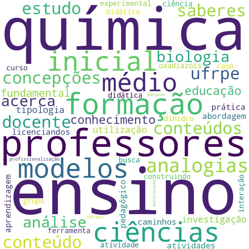 Nuvem de termos dos títulos das publicações