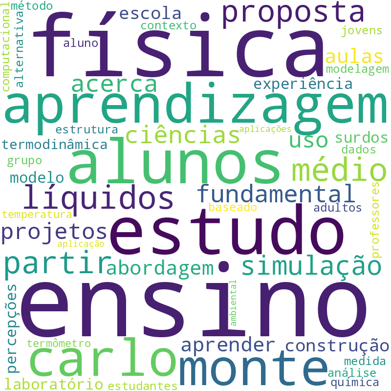 Nuvem de termos dos títulos das publicações
