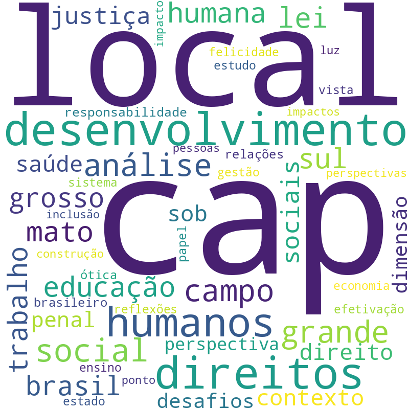 Nuvem de termos dos títulos das publicações