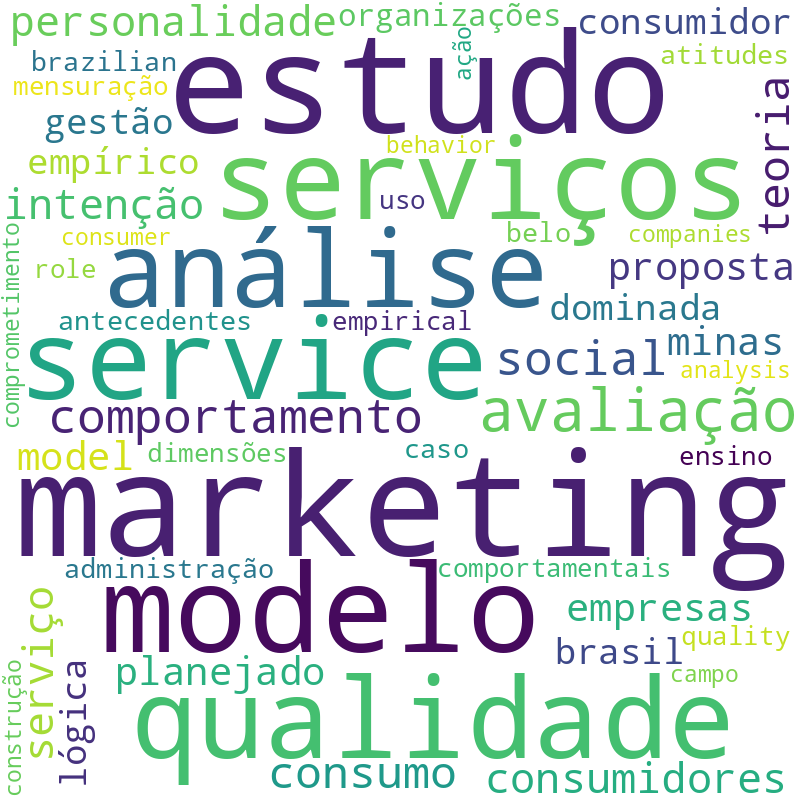 Nuvem de termos dos títulos das publicações