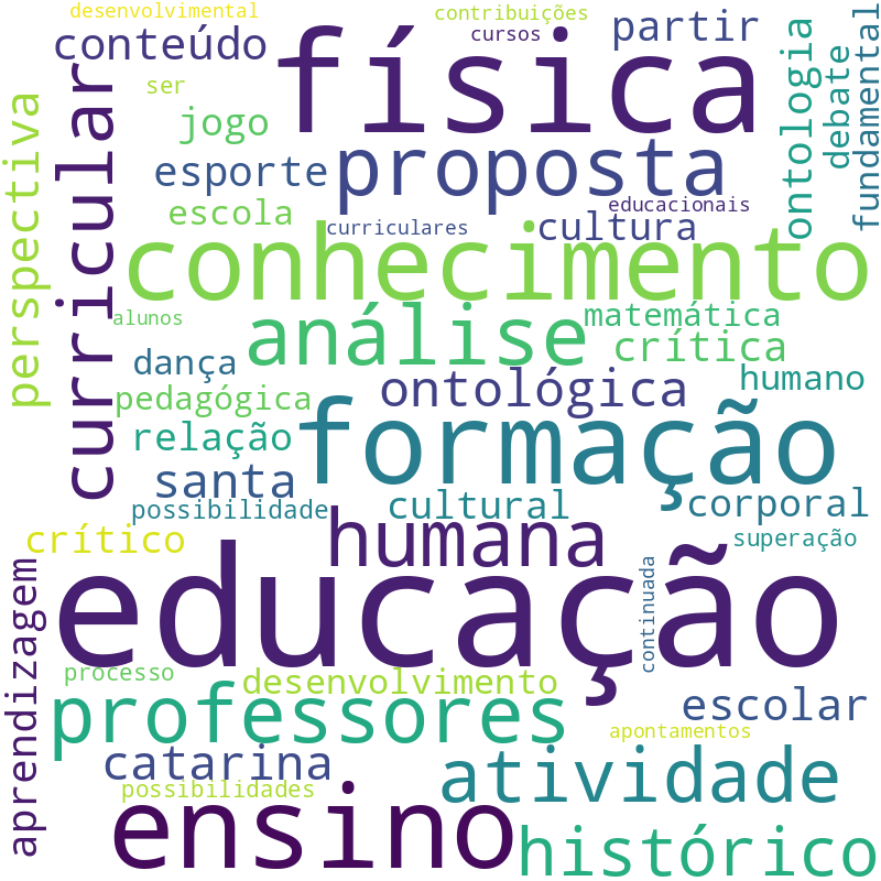 Nuvem de termos dos títulos das publicações