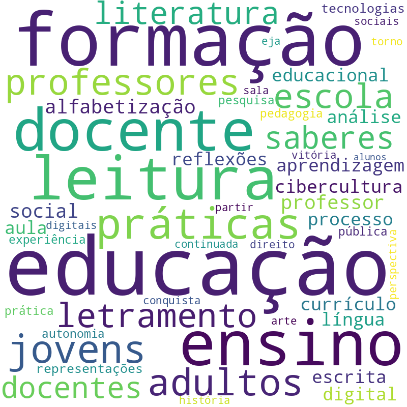 Nuvem de termos dos títulos das publicações