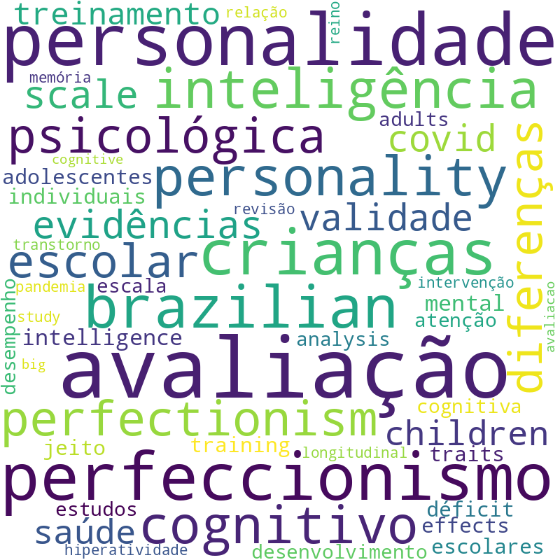 Nuvem de termos dos títulos das publicações
