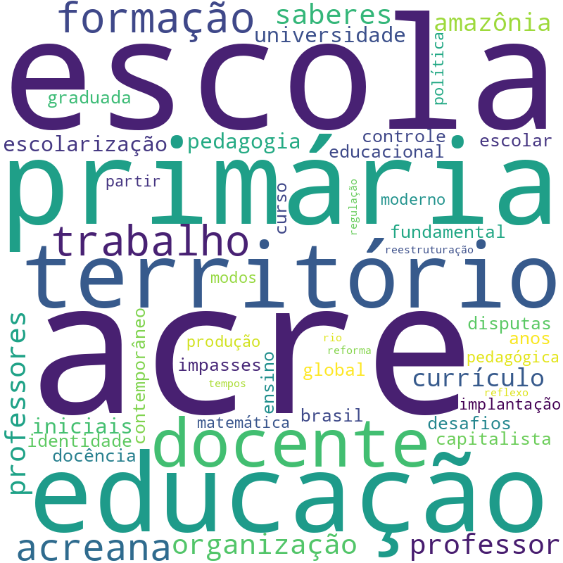 Nuvem de termos dos títulos das publicações