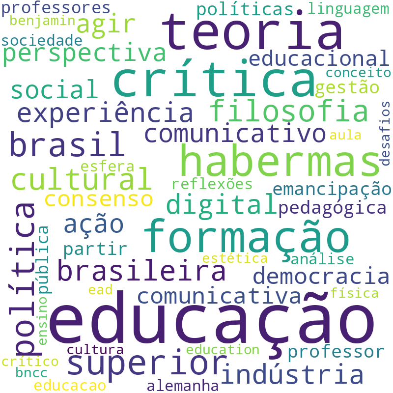 Nuvem de termos dos títulos das publicações