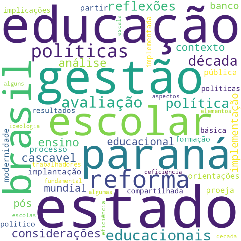 Nuvem de termos dos títulos das publicações