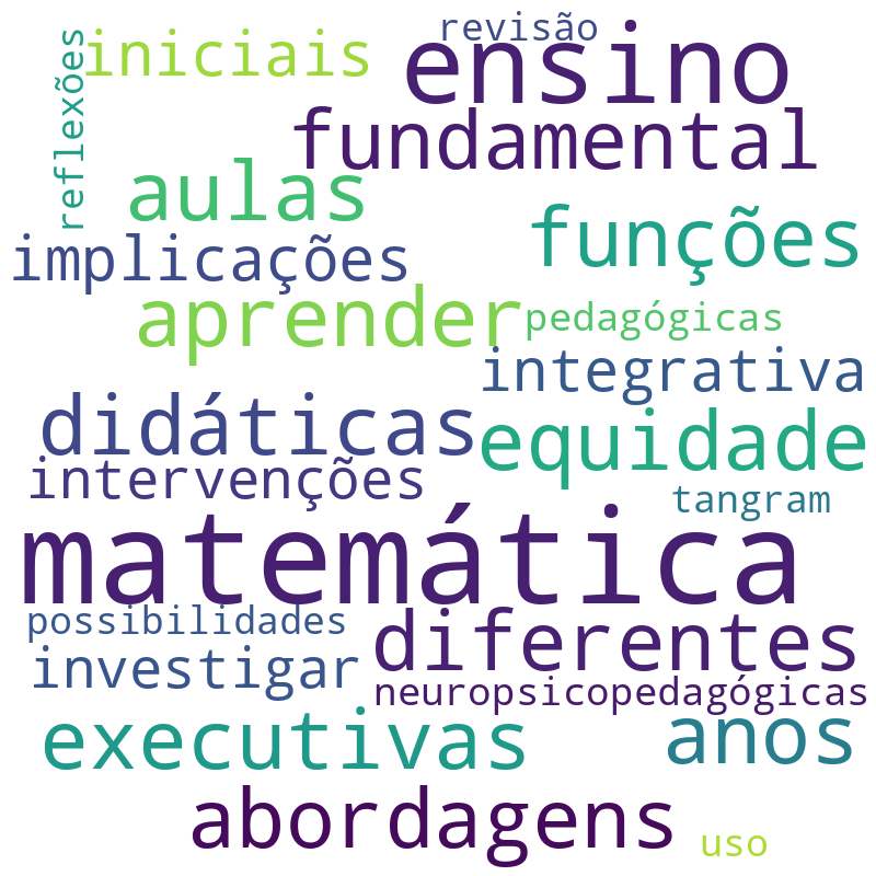 Nuvem de termos dos títulos das publicações