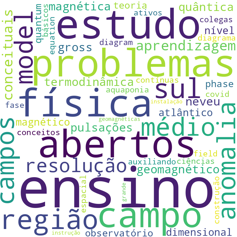 Nuvem de termos dos títulos das publicações