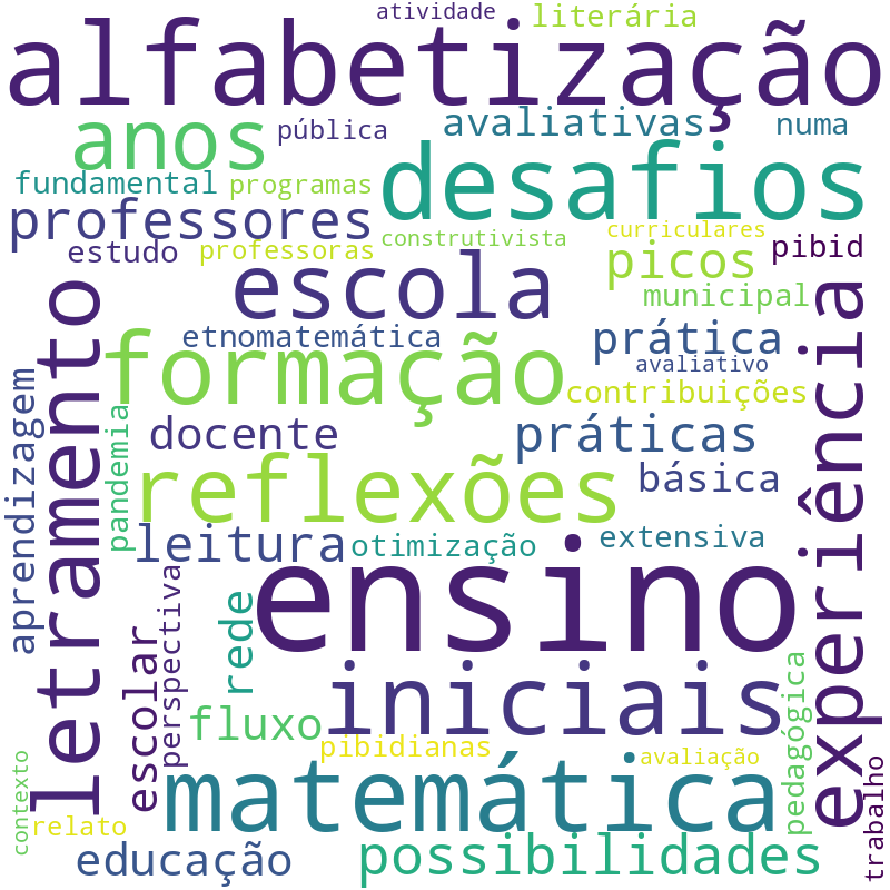 Nuvem de termos dos títulos das publicações