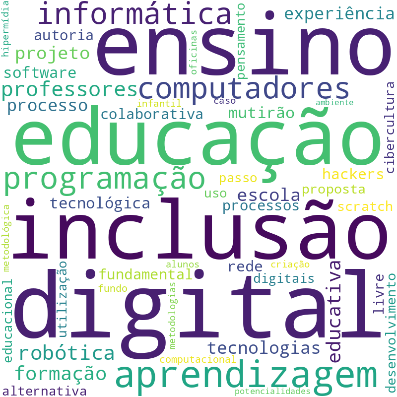 Nuvem de termos dos títulos das publicações
