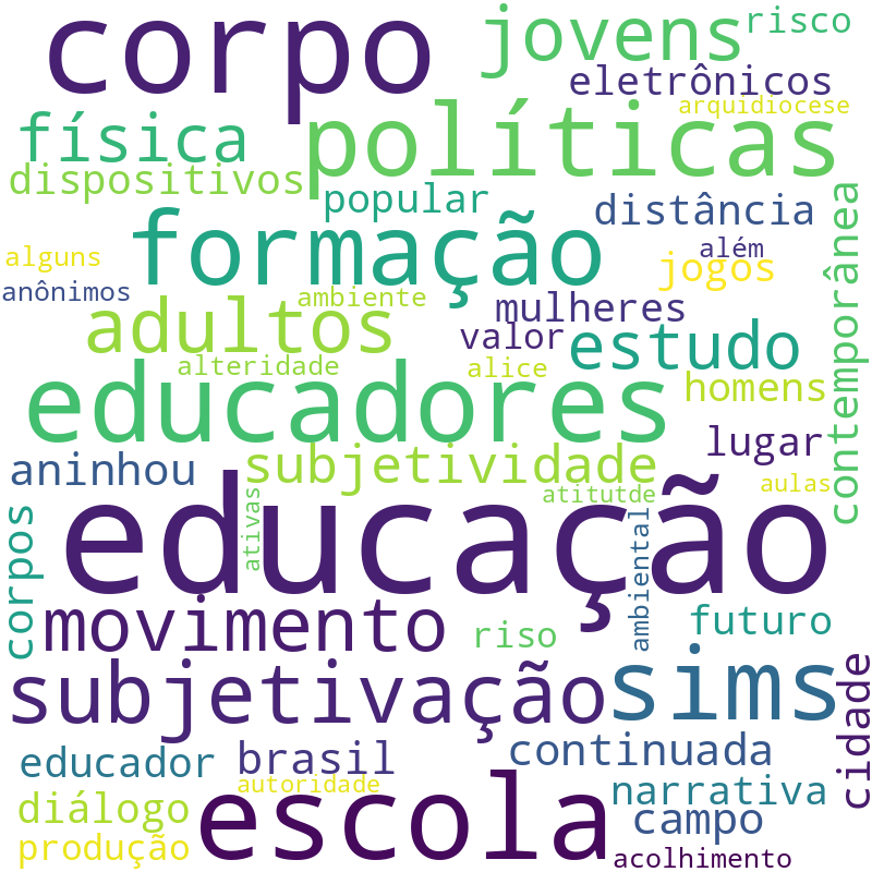 Nuvem de termos dos títulos das publicações