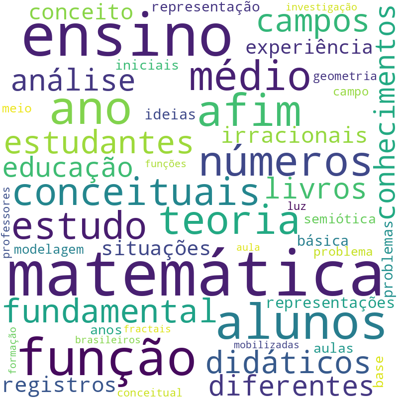 Nuvem de termos dos títulos das publicações