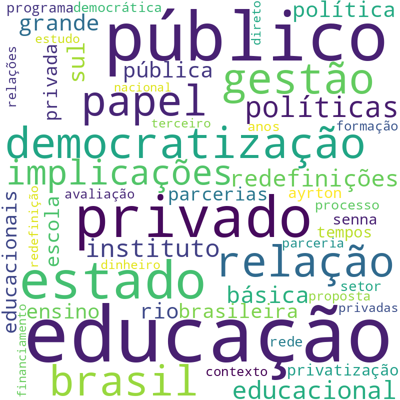 Nuvem de termos dos títulos das publicações