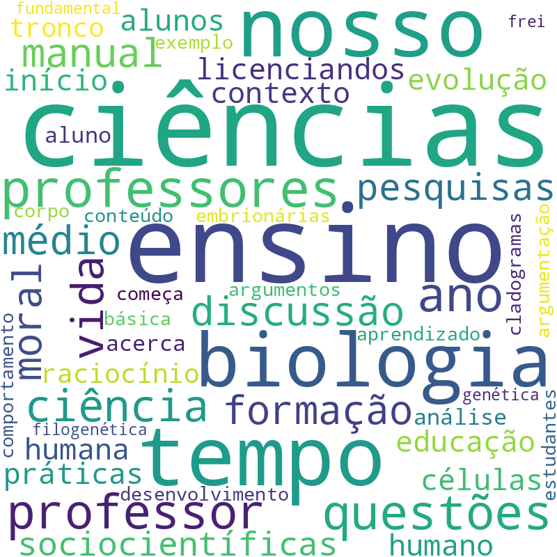 Nuvem de termos dos títulos das publicações