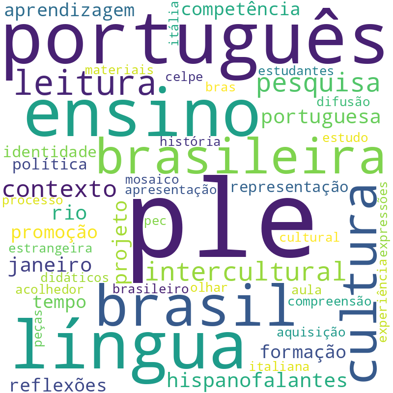 Nuvem de termos dos títulos das publicações