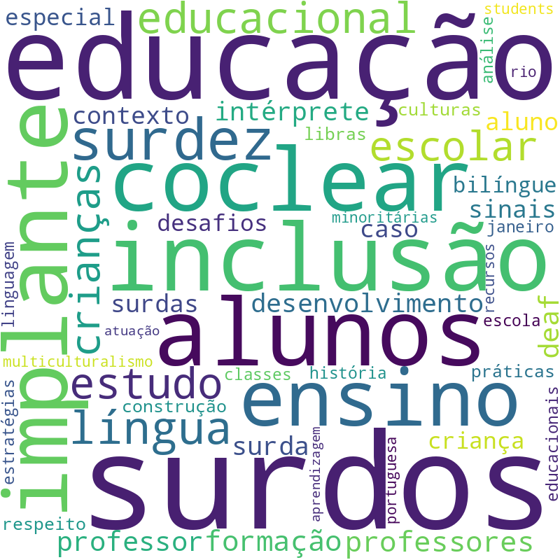 Nuvem de termos dos títulos das publicações