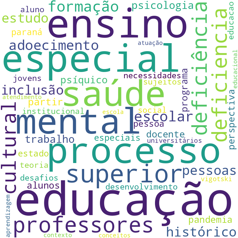 Nuvem de termos dos títulos das publicações