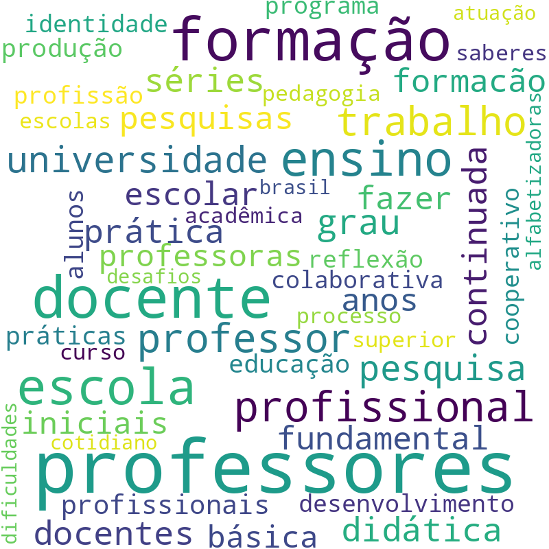 Nuvem de termos dos títulos das publicações