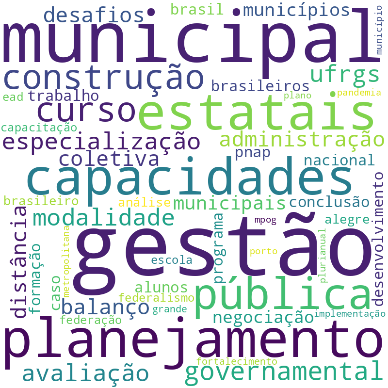 Nuvem de termos dos títulos das publicações