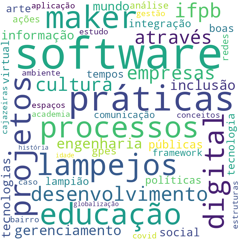 Nuvem de termos dos títulos das publicações