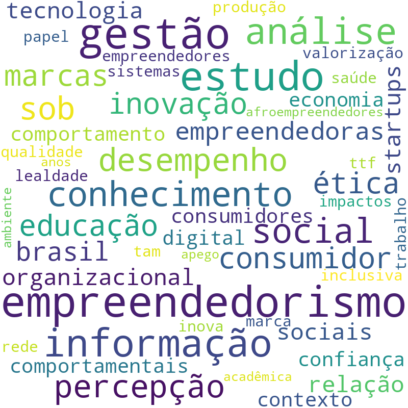Nuvem de termos dos títulos das publicações