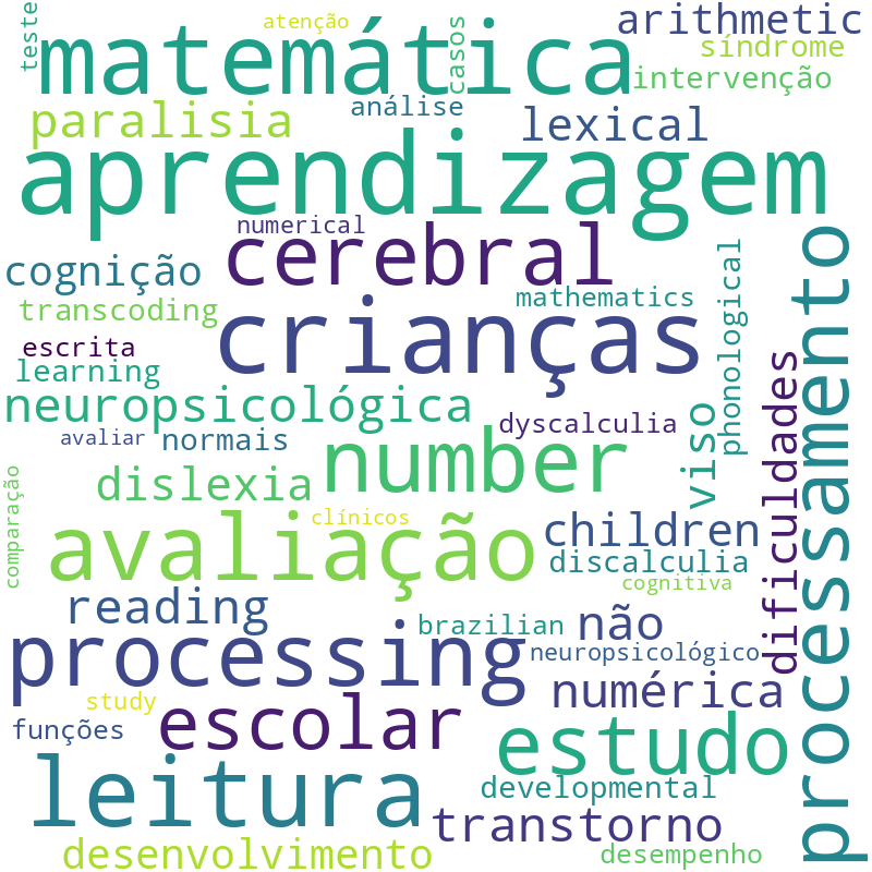 Nuvem de termos dos títulos das publicações