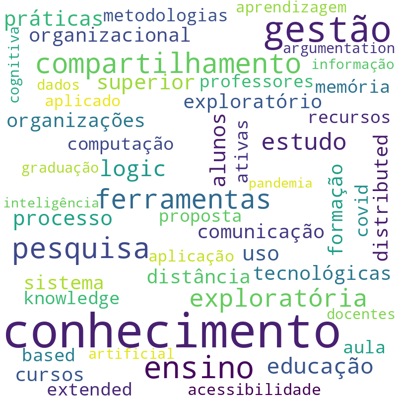 Nuvem de termos dos títulos das publicações