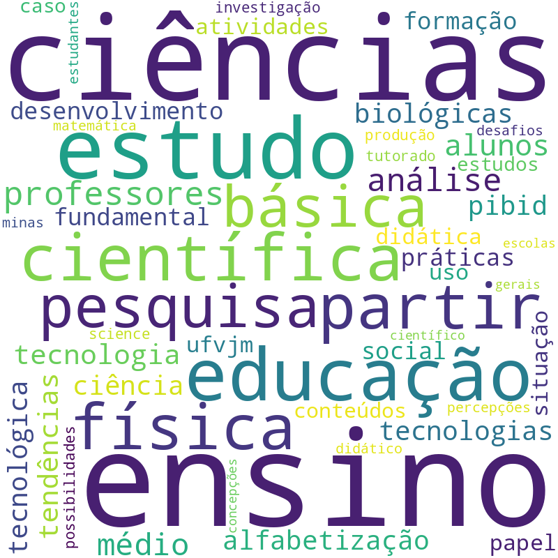 Nuvem de termos dos títulos das publicações