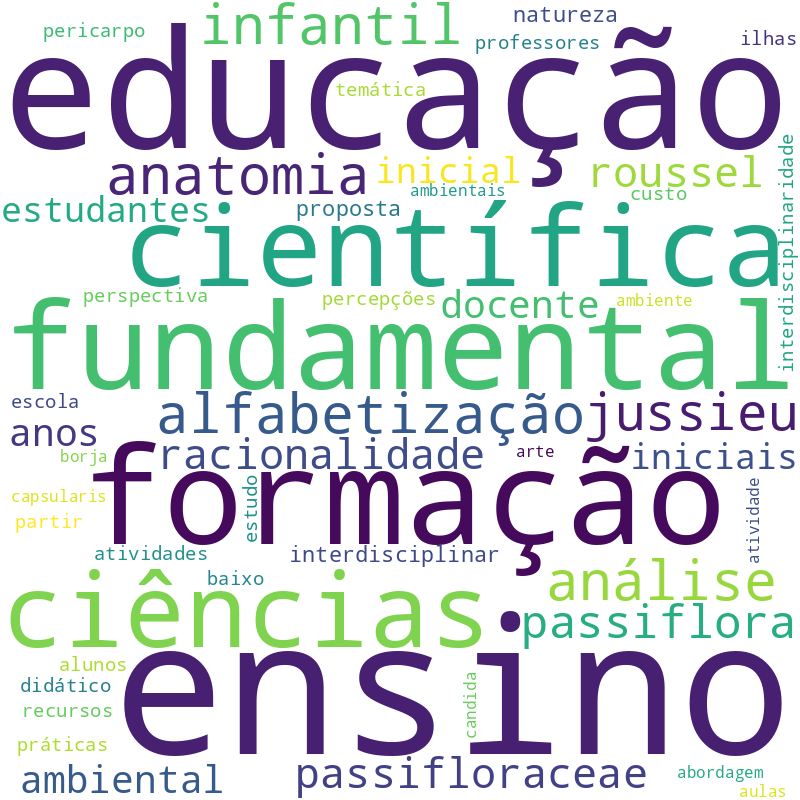 Nuvem de termos dos títulos das publicações