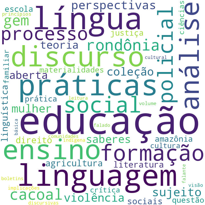 Nuvem de termos dos títulos das publicações