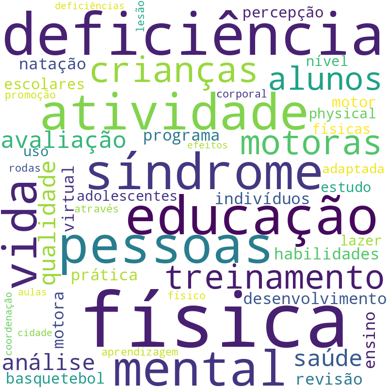 Nuvem de termos dos títulos das publicações