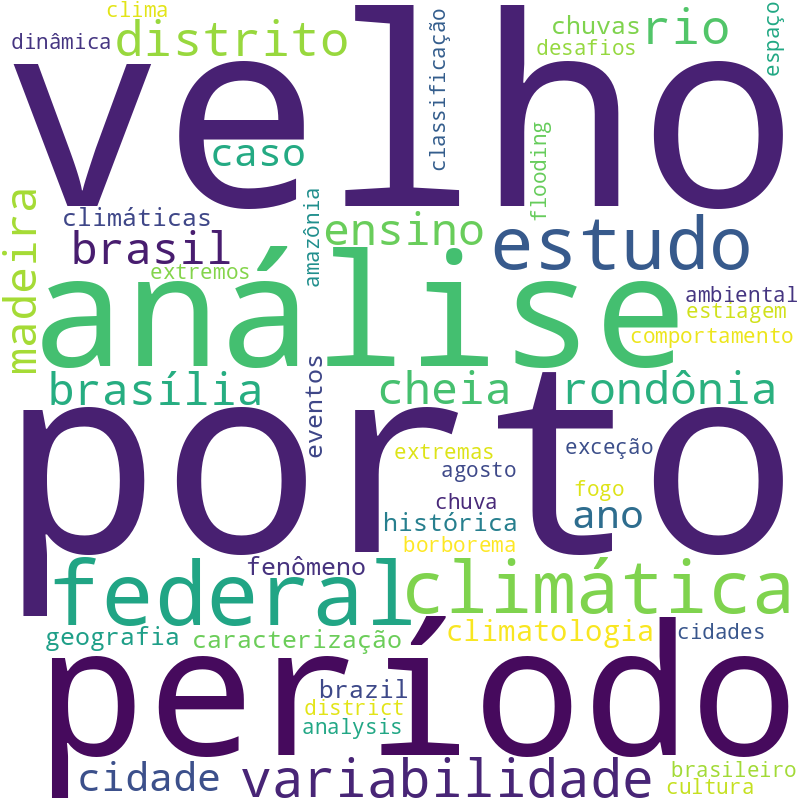 Nuvem de termos dos títulos das publicações