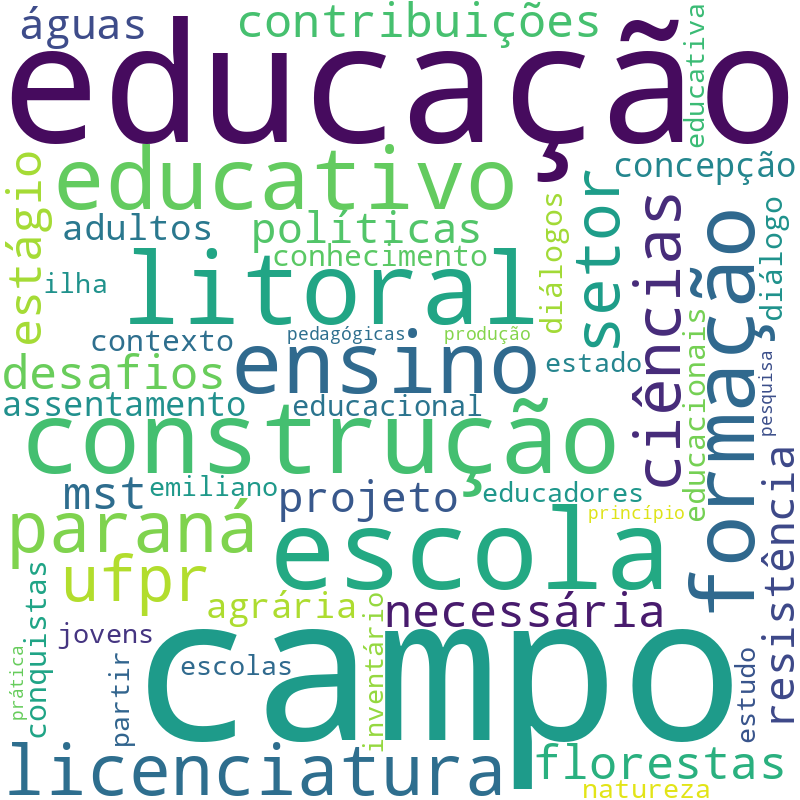Nuvem de termos dos títulos das publicações