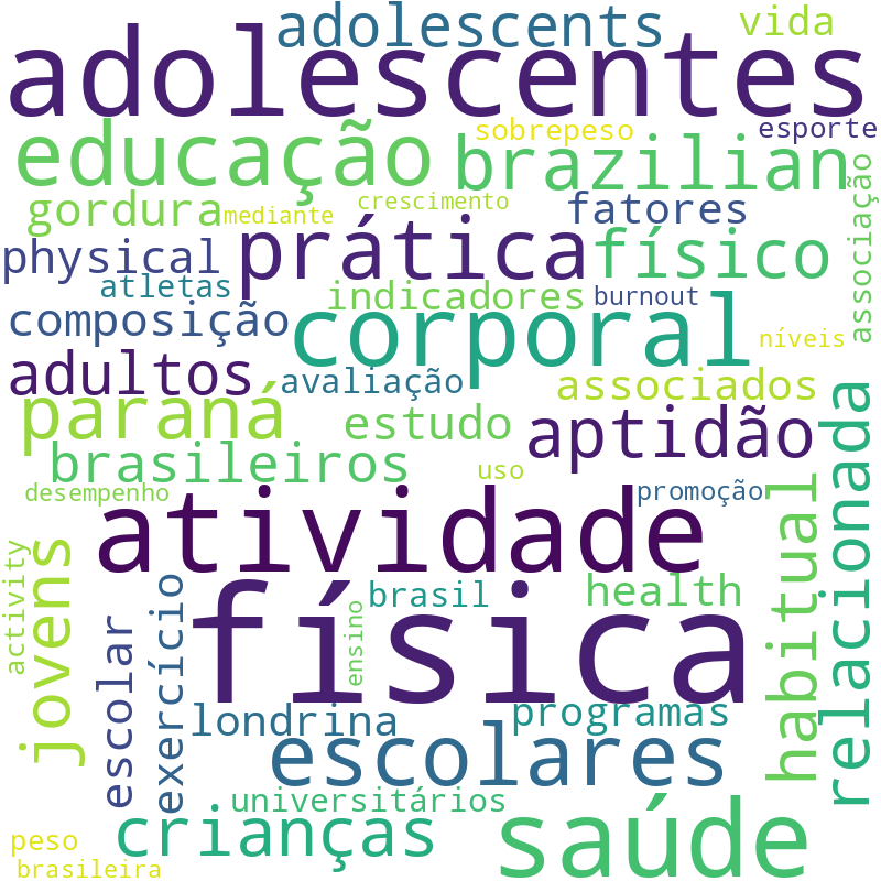 Nuvem de termos dos títulos das publicações