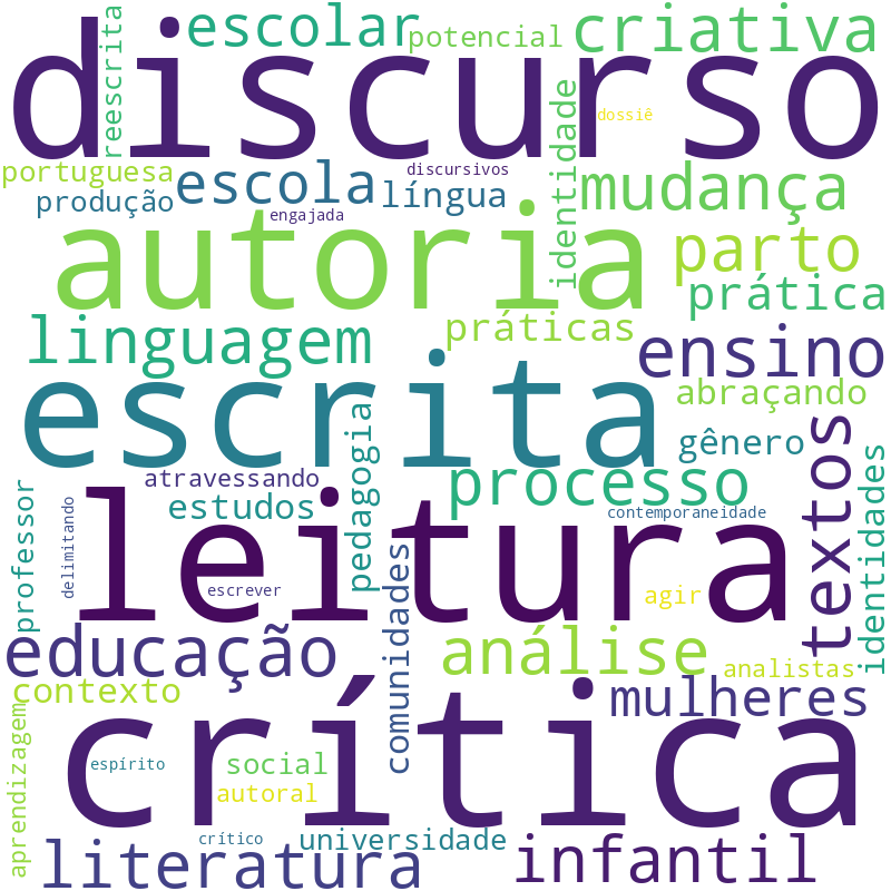 Nuvem de termos dos títulos das publicações