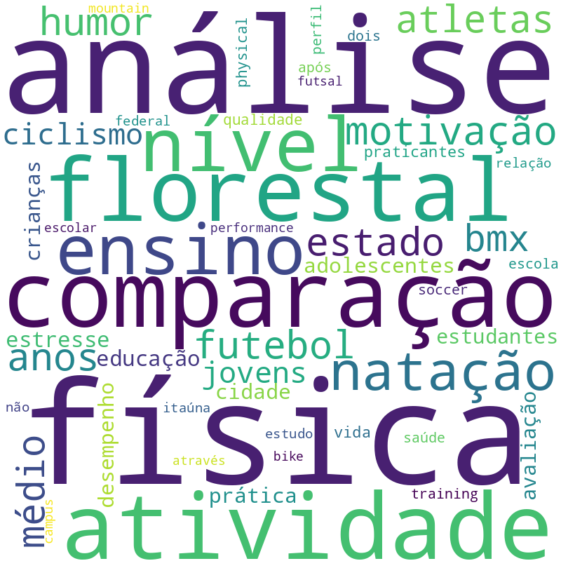 Nuvem de termos dos títulos das publicações