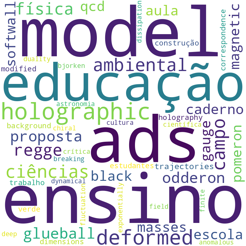 Nuvem de termos dos títulos das publicações
