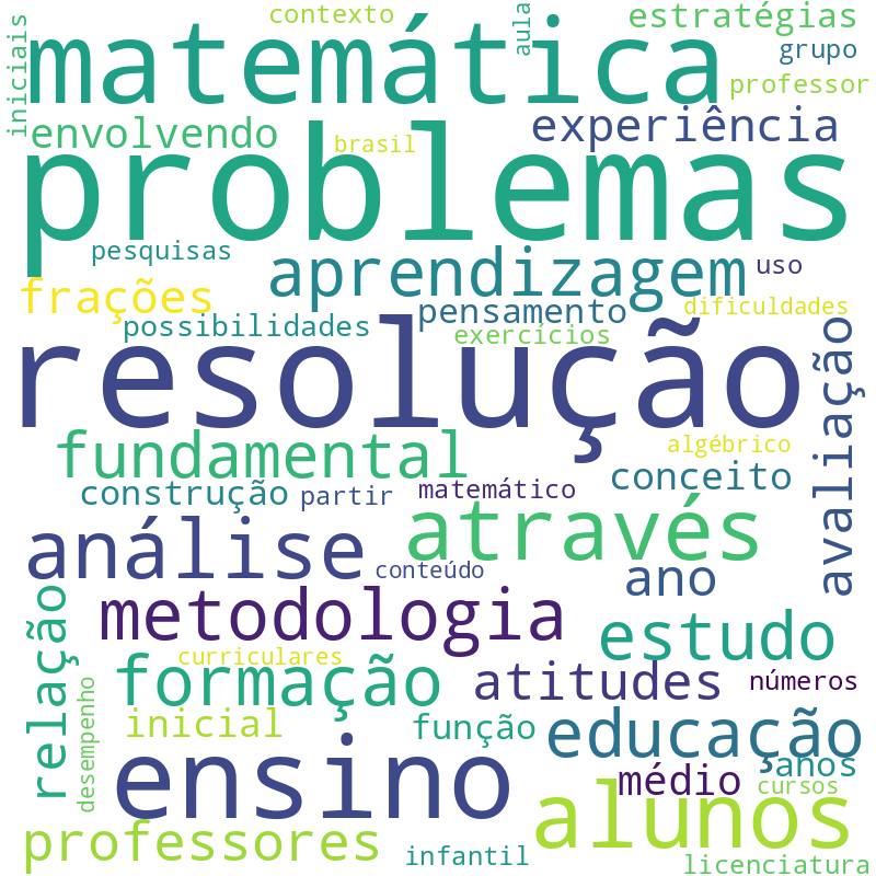 Nuvem de termos dos títulos das publicações